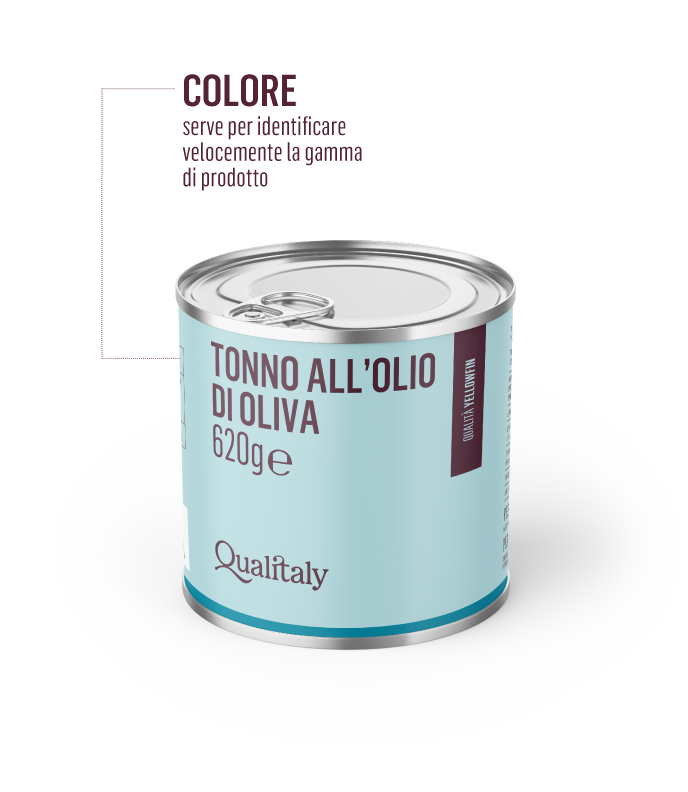 Qualitaly product identity food - infografica esplicativa per la tipografia del packaging parlante.