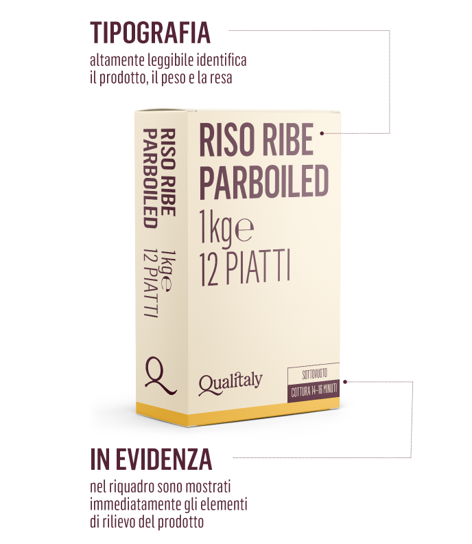 Qualitaly product identity food - infografica esplicativa per la tipografia del packaging parlante.