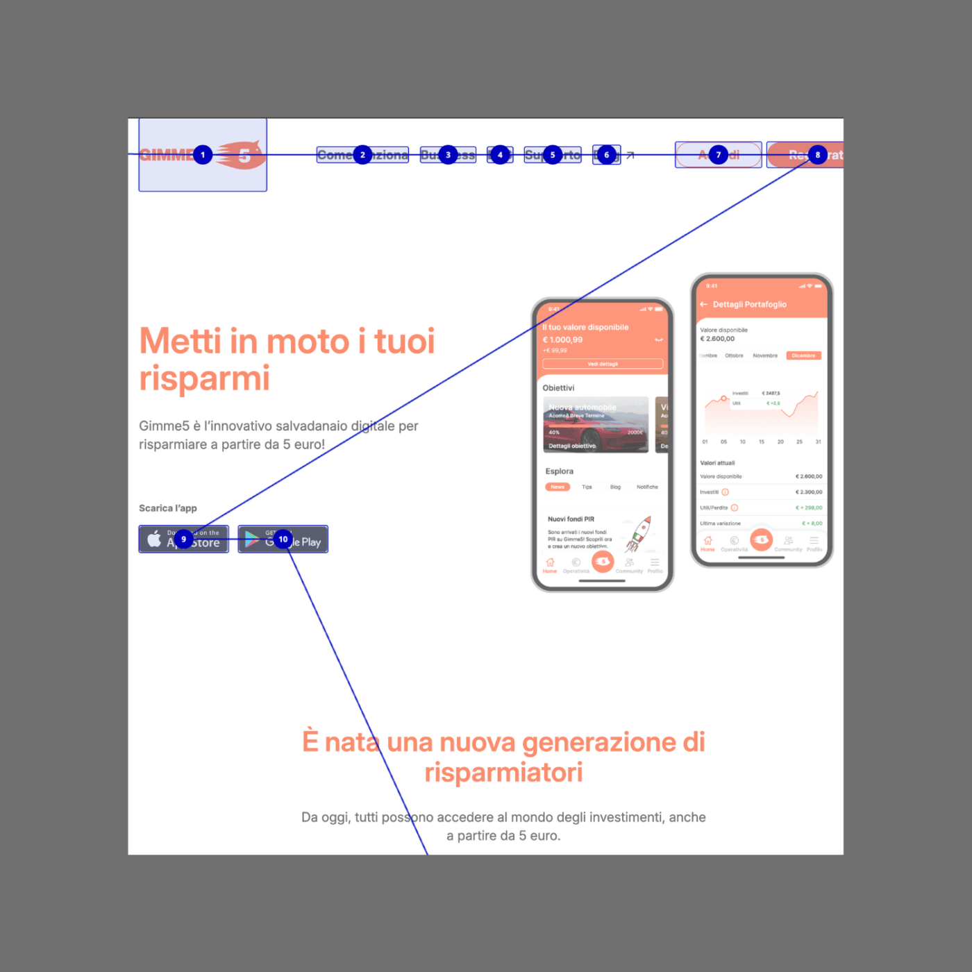 Screenshot della homepage di Gimme5 analizzata con un’estensione di Chrome che mostra l’ordine di focus